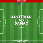 al-ittihad-v-damac-saudi-pro-league-pred