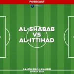 al-shabab-v-al-ittihad-saudi-pro-league-pred