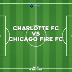 charlotte-fc-v-chicago-fire-fc-mls