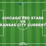 chicago-red-stars-v-kansas-city-current-nwsl