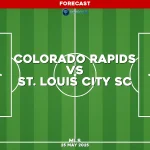 colorado-rapids-v-st-louis-city-sc-mls-pred