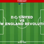 d-c-united-v-new-england-revolution-mls-pred