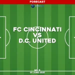 fc-cincinnati-v-d-c-united-mls-pred