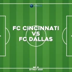 fc-cincinnati-v-fc-dallas-mls