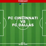 fc-cincinnati-v-fc-dallas-mls-pred
