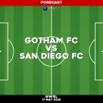 gotham-fc-v-san-diego-fc-nwsl-pred