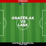 grazer-ak-v-lask-austriaco-bundesliga-pred