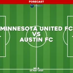 minnesota-united-fc-v-austin-fc-mls-pred