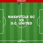 nashville-sc-v-d-c-united-mls-pred
