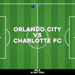 orlando-city-v-charlotte-fc-mls
