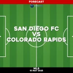 san-diego-fc-v-colorado-rapids-mls-pred