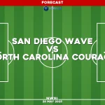 san-diego-wave-v-north-carolina-courage-nwsl-pred