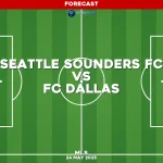 seattle-sounders-fc-v-fc-dallas-mls-pred