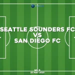 seattle-sounders-fc-v-san-diego-fc-mls