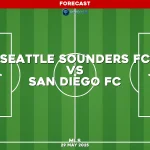 seattle-sounders-fc-v-san-diego-fc-mls-pred