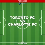 toronto-fc-v-charlotte-fc-mls-pred
