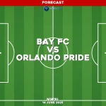 bay-fc-v-orlando-pride-nwsl-pred