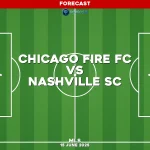 chicago-fire-fc-v-nashville-sc-mls-pred