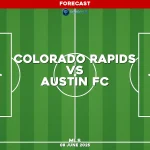colorado-rapids-v-austin-fc-mls-pred