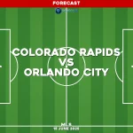colorado-rapids-v-orlando-city-mls-pred