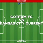 gotham-fc-v-kansas-city-current-nwsl-pred