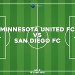 minnesota-united-fc-v-san-diego-fc-mls