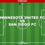 minnesota-united-fc-v-san-diego-fc-mls-pred