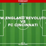 new-england-revolution-v-fc-cincinnati-mls-pred