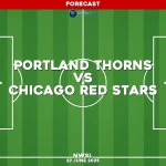portland-thorns-v-chicago-red-stars-nwsl-pred