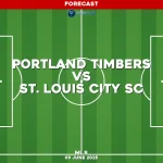 portland-timbers-v-st-louis-city-sc-mls-pred